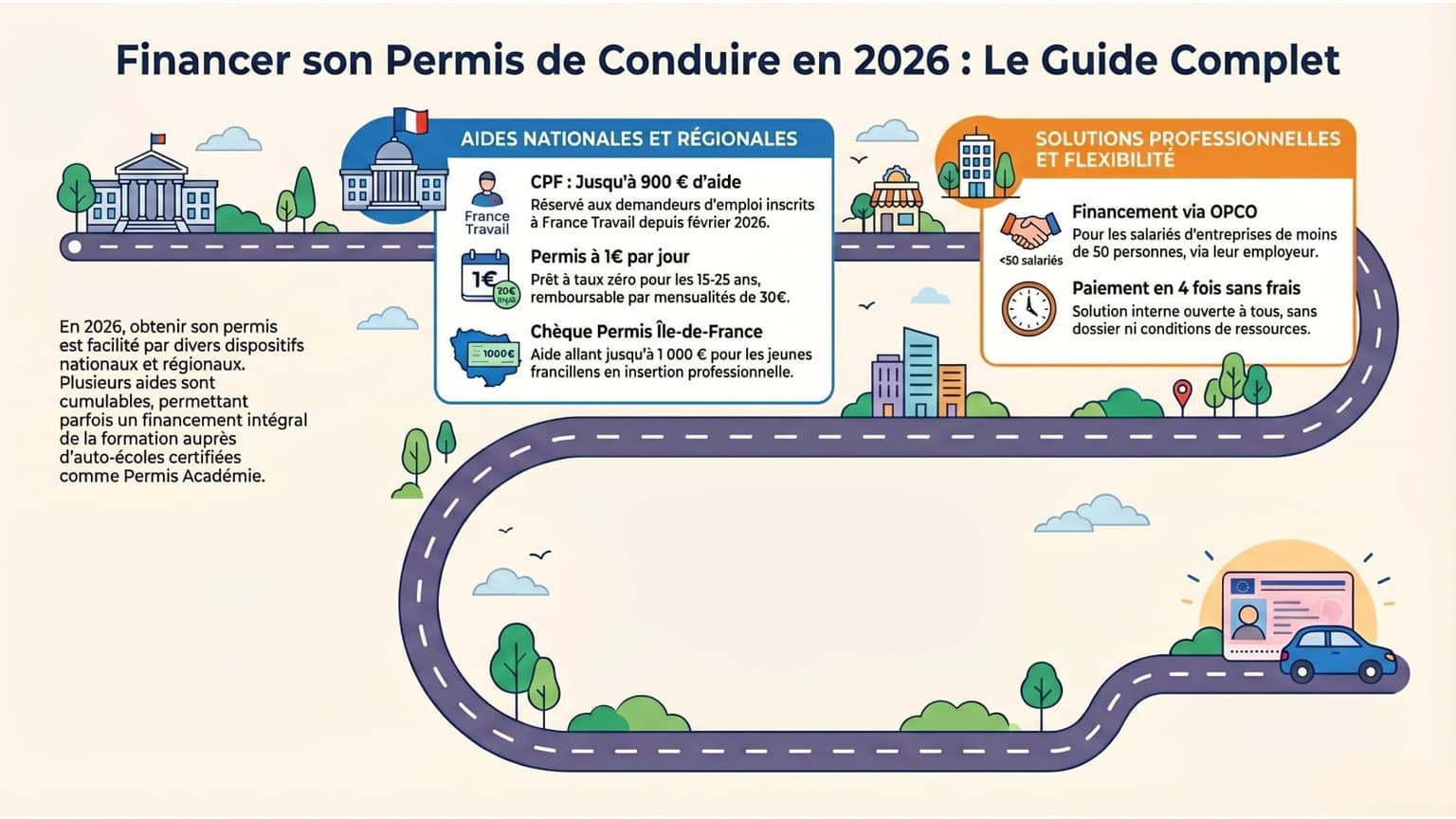 Comment financer son permis de conduire en 2026 ?